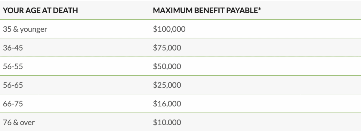 GuideStone Benefits