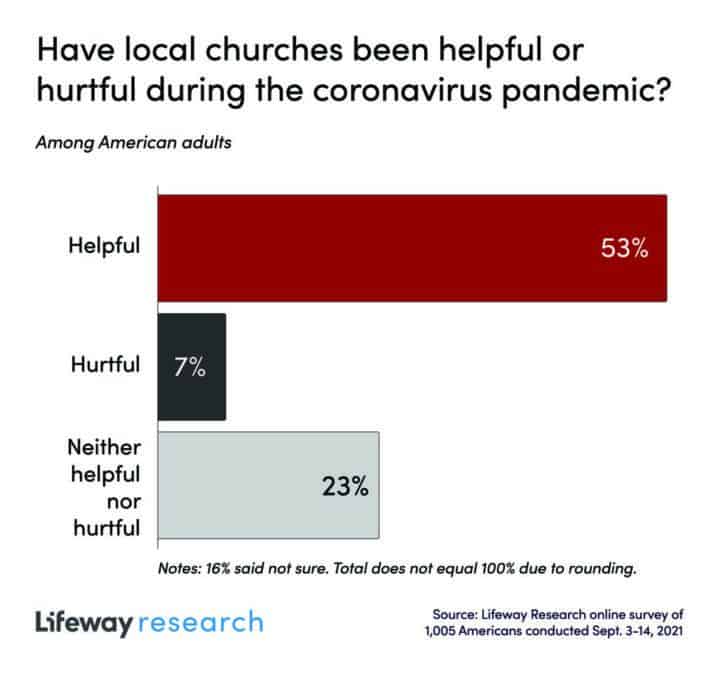 Covid-19 Church helpful graphic