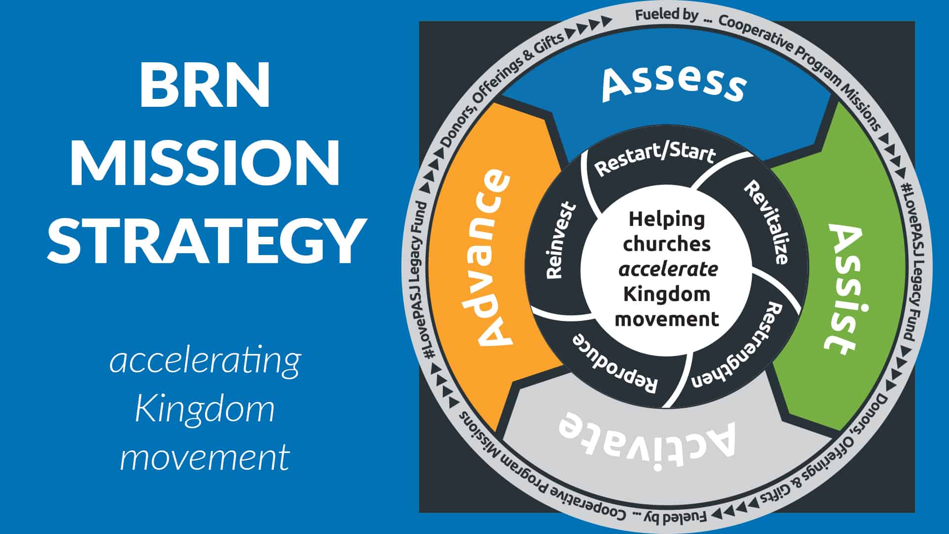 2022 BRN Mission Strategy