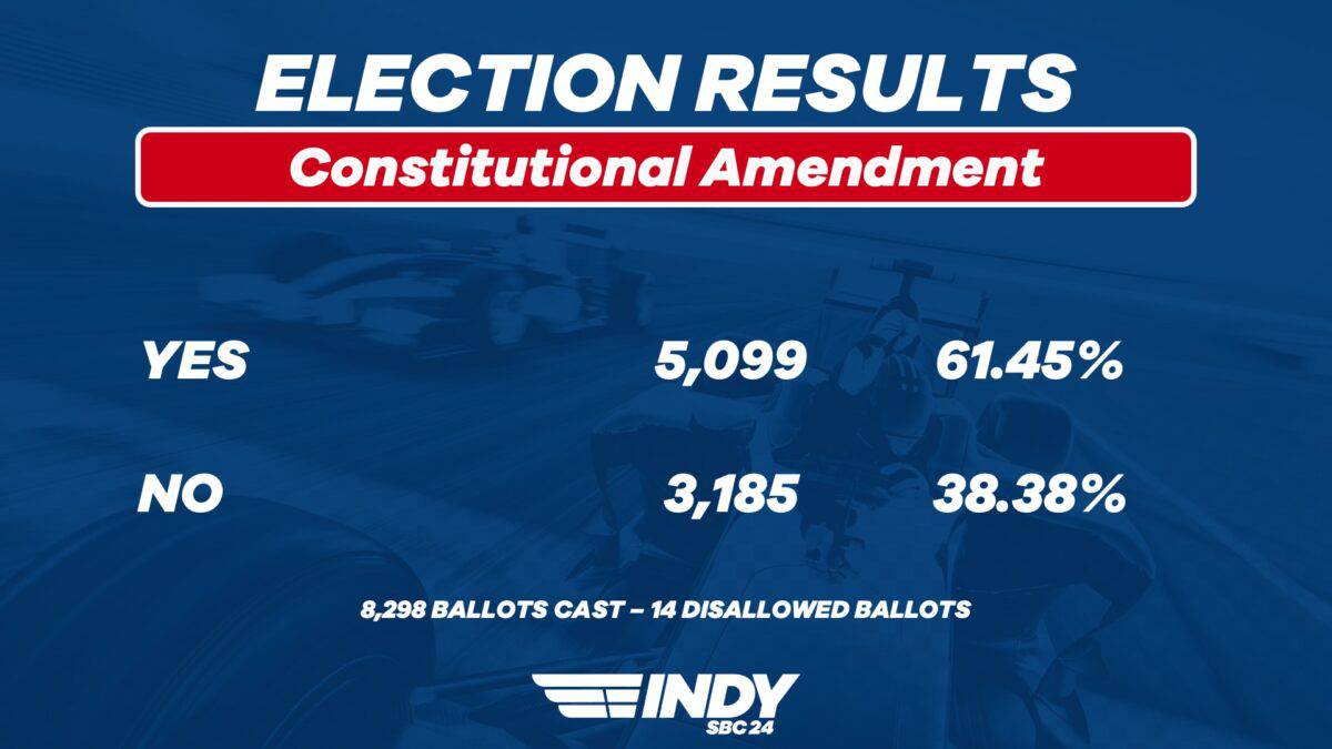 Election Results of Law Amendment