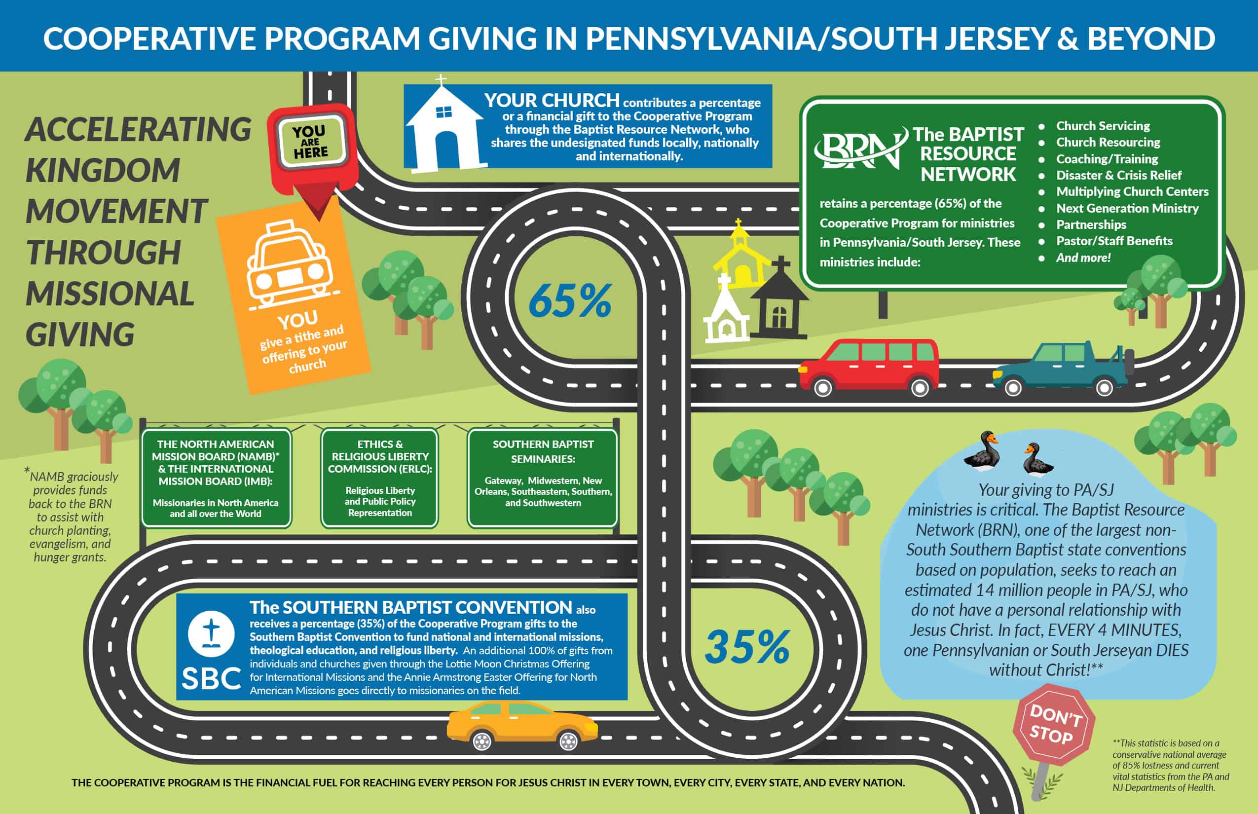 CP Road 2026 (11x17) Cooperative Program poster